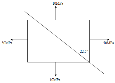 964_Determine the stresses acting on the plan.png